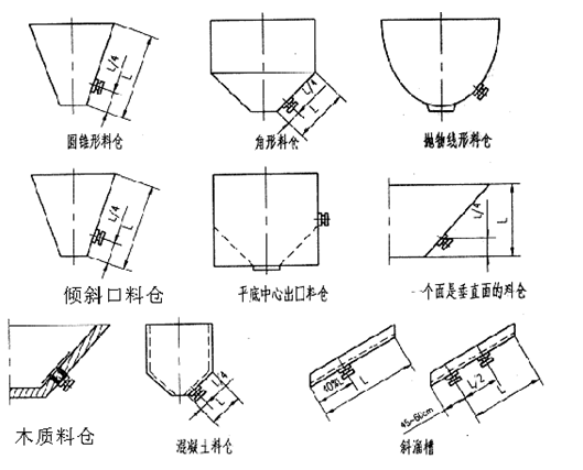 仓壁振打器安装形式 仓壁振打器安装形式